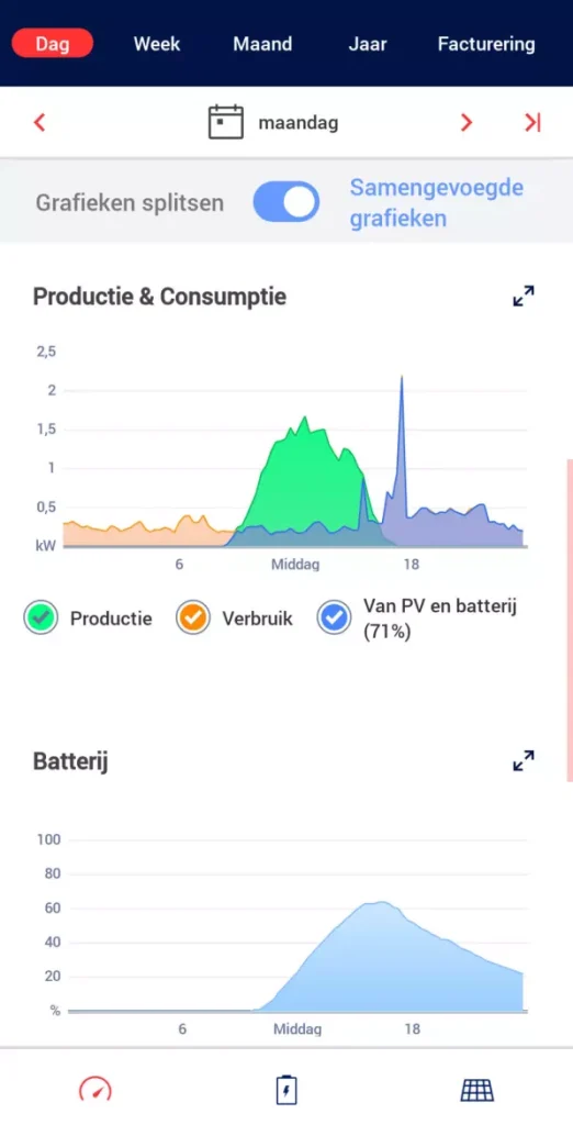Grafiek van productie en energieverbruik in SolarEdge app