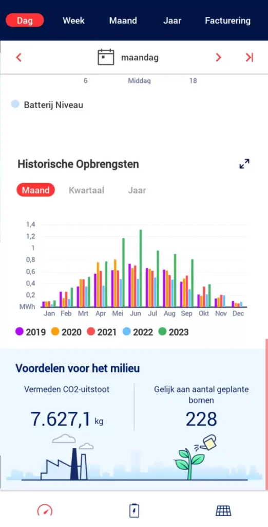 Historische opbrengsten en milieubesparing van zonnepanelen in SolarEdge app