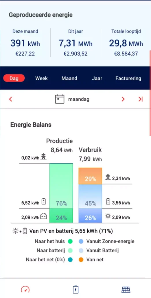 Energiebalans van zonnepanelen en batterij in SolarEdge app